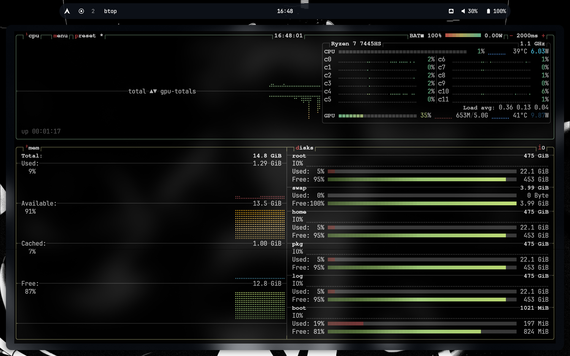btop mostrando 1.29GB RAM