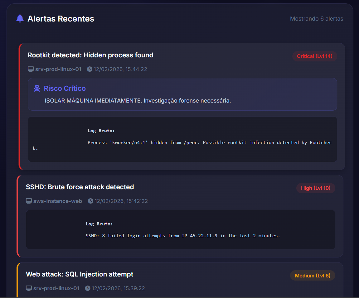 Alertas